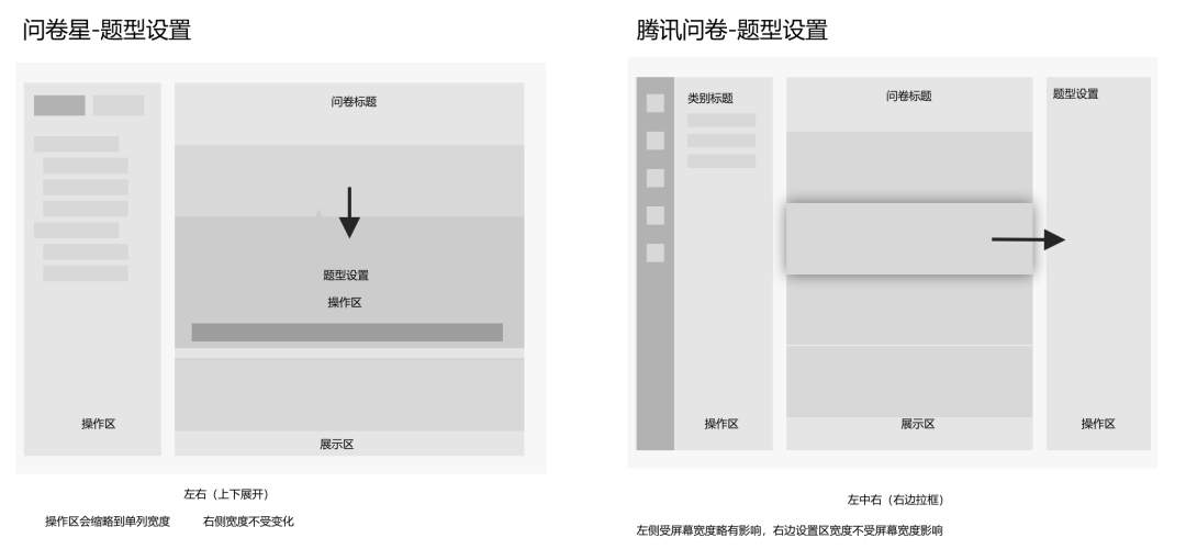 竞品分析｜问卷工具的分析方式